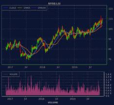 Snapshots Of Nyse Lsi