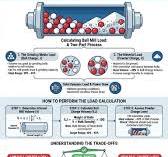 How Do You Calculate Ball Mill Load? Optimize Grinding ...