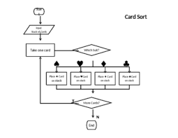 Easy Flow Chart Exercises Using Word By James Jenkins Tpt