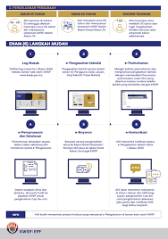 .boleh dibuat secara online berbanding secara manual yang pernah digunakan suatu tika dahulu. Ini Cara Mudah Daftar Keluarkan Wang I Lestari Kwsp Covid 19 Dari Akaun 2