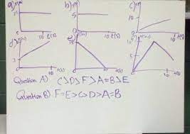 Whiteboarding With Mistakes Middle School Fun Physics Teacher Physics High School