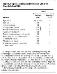 Image result for Simplified PESI