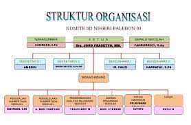Contoh sk komite sekolah tk. Struktur Komite Sekolah