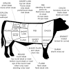 I'll show you how to cook chuck eye steaks so they taste like rib eyes in this easy beef. 1