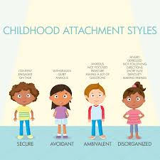 Cara lustik is a fact checker and copywriter. How Our Own Attachment Style Impacts Our Relationships Momentous Institute