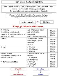 Image result for HEART Score
