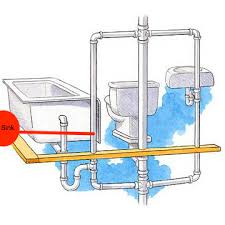 a sink drain into a shower venting pipe