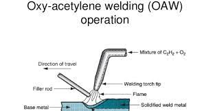 Oxyacetylene Welding Introduction And How Weld Oxy Acetylene Welding Acetylene Welding Welding