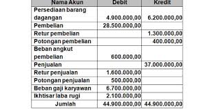 Eksport negara dijangka akan terus mencatatkan pertumbuhan positif pada 2019. Prediksi Soal Ujian Nasional Ekonomi Kelas Xii Radarcirebon Com