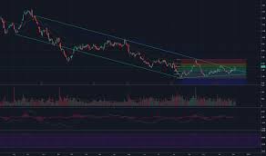 Rig Stock Price And Chart Nyse Rig Tradingview