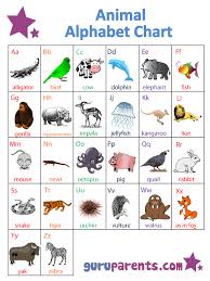 Abc Charts By Theme Guruparents