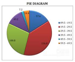 ogive pie chart frequency polygon curve ppt