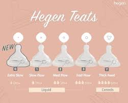 Swift pmas sdn bhd is an enterprise located in malaysia, with the main office in shah alam. Hegen Teat Extra Slow Flow 2 Pack Enjoy Breastfeed Centre