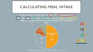 Suction (gastric, respiratory) not included but needs to be considered is: Calculating Meal Intake Youtube