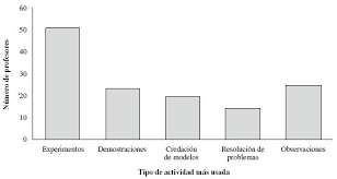 Material didáctico para preescolar por canva. La Educacion Cientifica En Chile Debilidades De La Ensenanza Y Futuros Desafios De La Educacion De Profesores De Ciencia