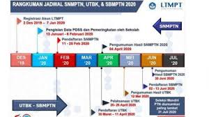 Trend daftar ptn yang tidak mau dijadikan pilihan kedua 2019 survei snmptn 2015: Pendaftaran Snmptn 2020 Dibuka Ini Daftar 10 Universitas Negeri Di Indonesia Masuk Terbaik Asia Halaman All Tribun Timur