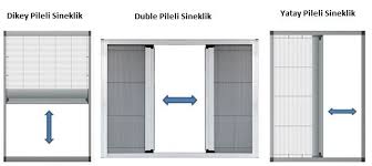 Alinabilecek Seyler Panosundaki Pin