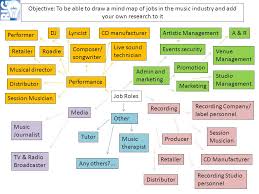 Check spelling or type a new query. Objective Know The Different Organisations In The Music Industry Understand Job Roles From The Performing Side Of The Music Industry Understand Job Roles Ppt Download