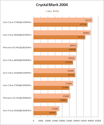We did not find results for: Intel Core 2 Duo E7400 Review Tests And Overclocking Umtale Lab