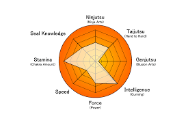 Diagram Of Naruto Wiring Diagram All