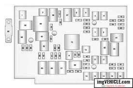 Was started an engine building and carburetor. Chevrolet Equinox Ii 2010 2017 Fuse Box Diagrams Schemes Imgvehicle Com