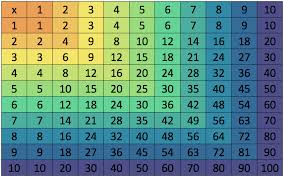 Check spelling or type a new query. Operasi Perkalian Dan Pembagian Bilangan Bulat Belajar Mandiri Yuk