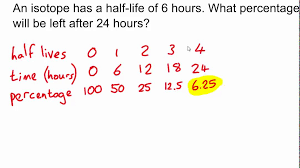 Hence, overtime, they break down and form a completely different type of atom. Solving Half Life Problems Youtube