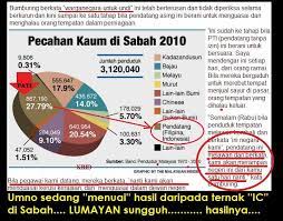 Jumlah penduduk kecamatan jasinga tahun 2017 adalah 102.141 jiwa yang terdiri dari 16 desa/kelurahan seperti pada gambar tabel di atas, sedangkan untuk desa jasinga jumlah penduduknya adalah 5.653 jiwa. Pertumbuhan Penduduk Sabah Diakui Luar Biasa Sabahkini3 Com