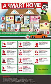 Printers, wireless networks, backups & training. 34 Smart Home Technology Ideas Home Technology Smart Home Technology Smart Home