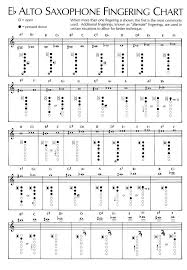 Rare Alto Saxophone Fingering Chart Pdf Alto Saxophone