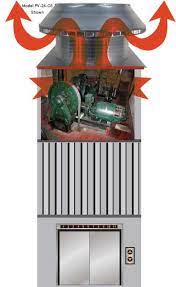 It served the domaniale mijn (a coal mine in limburg, the netherlands), more specifically the coalfields merl. The Elevator Shaft Ventilator