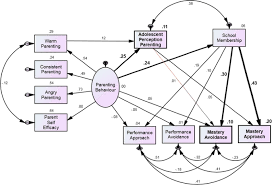 Arminda suarez, maria jose rodrigo, mercedes muneton. Australian Parenting And Adolescent Boys And Girls Academic Performance And Mastery The Mediating Effect Of Perceptions Of Parenting And Sense Of School Membership Springerlink