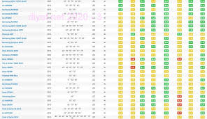 Merhaba arkadaşlar, biz ailecek mutfaktaykej kullanmak için bir televizyon bakıyoruz. Hangi Televizyon Markasi Iyi Hangi Tv Modeli Alinir Diyot Net Nedir
