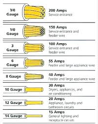 Studious Electrical Wire Gauge Amp Chart Copper Wire Gage