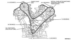 The rule in this article is simple: 2009 Ford Taurus Engine Diagram Wiring Diagram Rent Drift Rent Drift Salatinosimone It