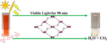 Class i monolayer contains the same core structure as amyloid fibrils, and is positive to congo red and thioflavin t. Carboxylate Assisted Assembly Of Zinc And Cadmium Coordination Complexes Of 1 3 5 Tri 4 Pyridyl 1 2 Ethenylbenzene Structures And Visible Light Induced Photocatalytic Degradation Of Congo Red In Water Crystal Growth Design X Mol