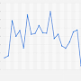 Columbia Pictures net worth from www.statista.com