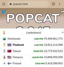 เกม popcat ถูกสร้างโดย joshua o'sullivan, edward halis และ freddy heppell เมื่อช่วงเดือนเมษายน ที่ผ่านมา แต่เกมนี้ถูกสร้างมาเป็น side project และไม่คิดว่าจะได้การ. Kkpsxs9cglpqdm