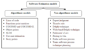 Projectmanager.com is a project management software that has features to help create a more accurate project cost estimate. Software Estimation Models Download Scientific Diagram