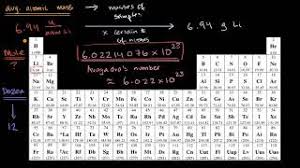 1 mole is equal to 1 moles in, or 114.818 grams. The Mole And Avogadro S Number Video Khan Academy