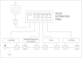 Our electrical power systems primarily contain three phases of ac circuits. Single Line Diagram How To Represent The Electrical Installation Of A House Stacbond