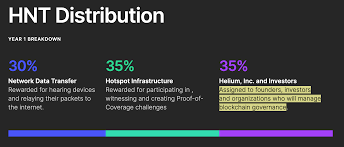 Please note that calculations are based on mean values, therefore your final results may vary. Helium And The Future Of Crypto Mining 002