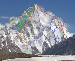 I'm just saying, there would technically be a bottleneck if there is more performance to be had just we could even say the 9900k might also be a bottleneck to an extent, but since there is nothing. Routes Up To K2 S Summit Base Camp Magazine