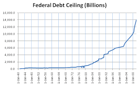 Alphapatriot Com Archive National Debt Ceiling Charted