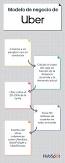 Resultado de imagen para ¨modelos de negocios exitosos¨