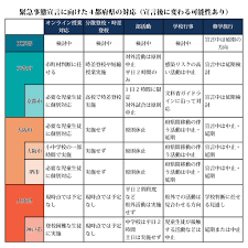 We did not find results for: ç·Šæ€¥äº‹æ…‹å®£è¨€ 4éƒ½åºœçœŒã®å¯¾å¿œæ–¹é‡ ä¼'æ ¡é¿ã'å­¦ã³ã‚'ç¶™ç¶š æ•™è‚²æ–°èž