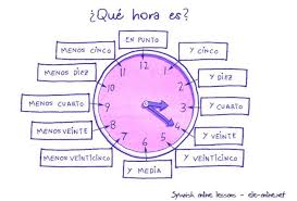 ¿qué hora es? versus ¿qué horas son? the diccionario panhispánico de dudas explains that que hora es carries a bit of hope with it i suppose you could say. Que Hora Es La Guatemanteca
