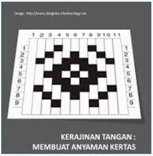 Rumus motif anyaman kertas / anyaman unik kelinci. Cara Membuat Rumus Motif Anyaman Pasung Brainly Co Id