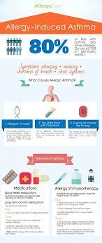 Infographic Allergy Induced Asthma Asthma Treatment Asthma Asthma Remedies
