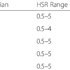 Health star ratings can appear on packs in a few ways: Food Product Frequency Health Star Rating Hsr Median Range Iqr Download Table